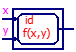 Функция вспомогательная по id f(х,y )