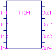 Truth table model