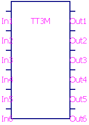 Truth table model