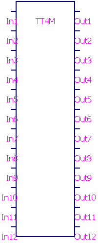 Truth table model